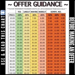OFFER GUIDANCE